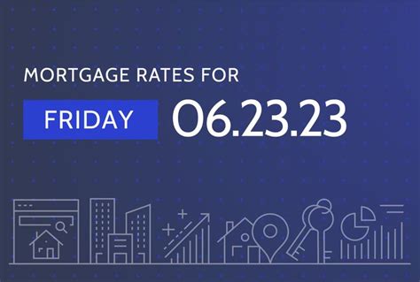 Ticker: UMass economic impact: $8.3B; Mortgage rates tick up, again